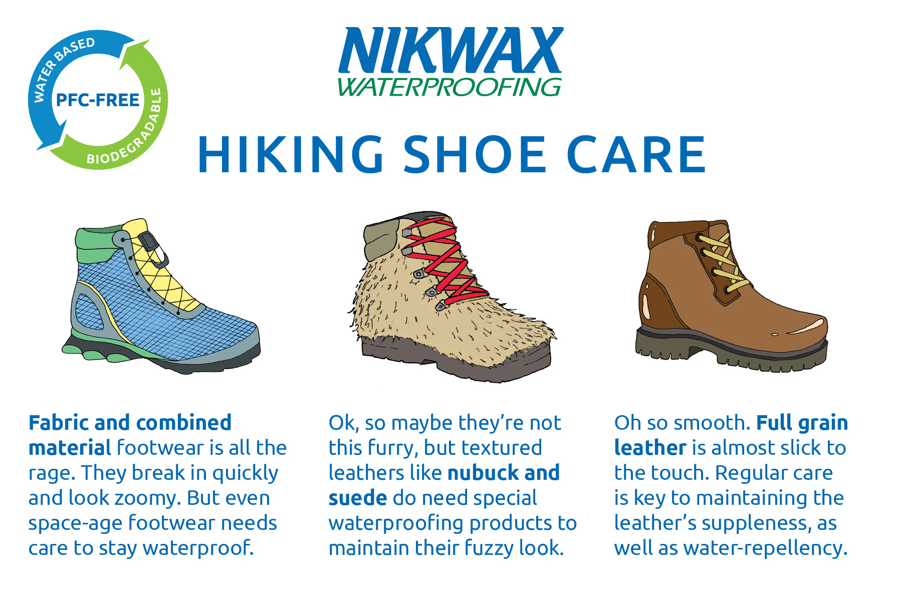 waterproofing nubuck hiking boots