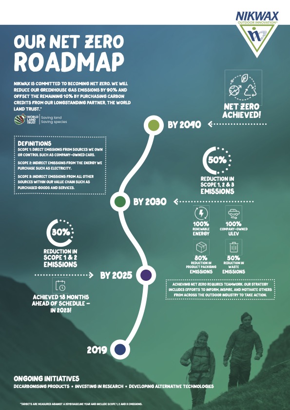 Nikwax Net Zero Roadmap 20240806 Low Res